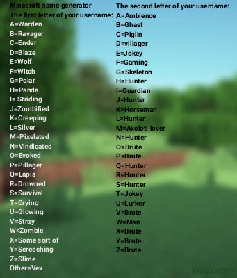 4 letter minecraft names|Minecraft Name Generator .